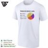 This Is Who I Am Tolerant Feminist Openmined Anti-Racist T-Shirt